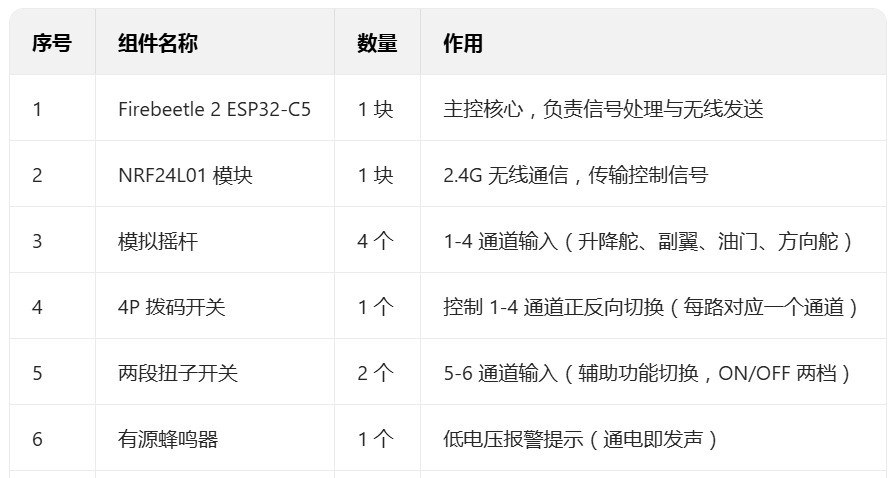 基于 Firebeetle 2 ESP32-C5 的6通道2.4G 遥控器图11