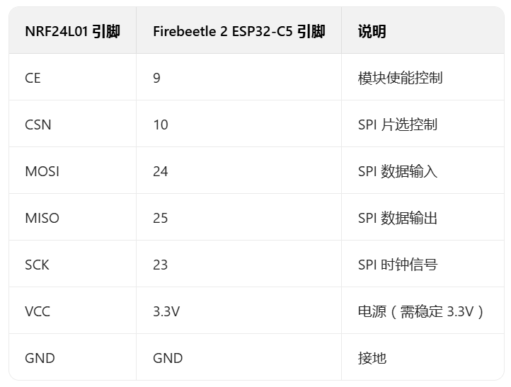 基于 Firebeetle 2 ESP32-C5 的6通道2.4G 遥控器图12
