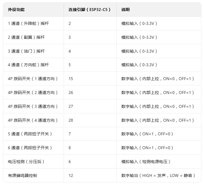 基于 Firebeetle 2 ESP32-C5 的6通道2.4G 遥控器图13