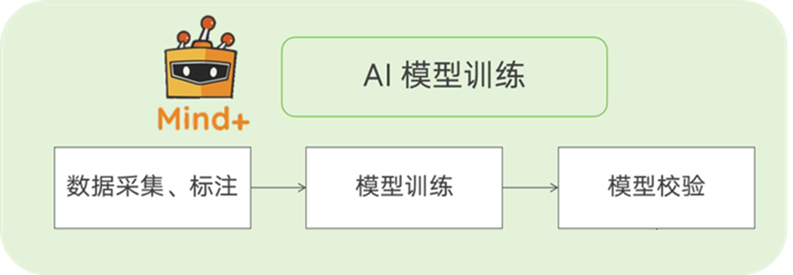 Mind+模型训练工具·图像分类任务：中草药智能识别器图1