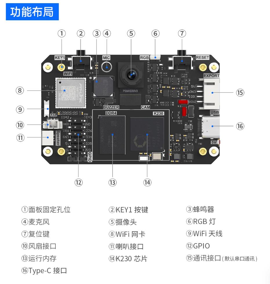 【花雕动手做】CanMV K230 视觉识别模块 AI人工智能开发板封面3
