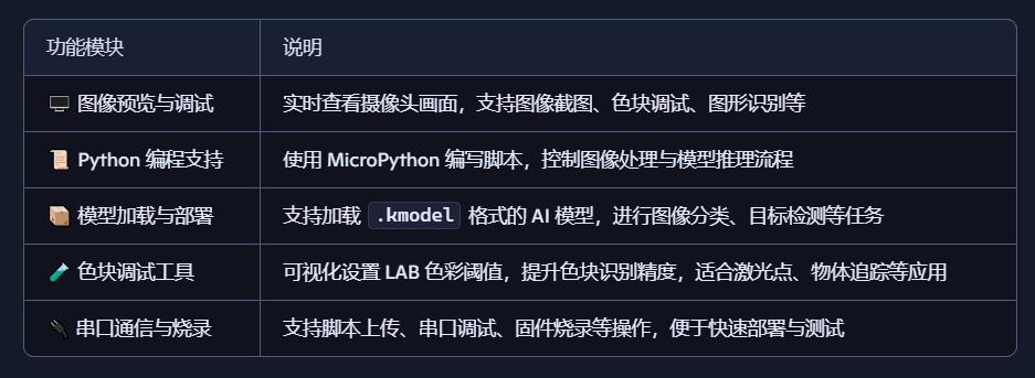 【花雕动手做】CanMV K230 视觉模块之搭建开发环境封面3