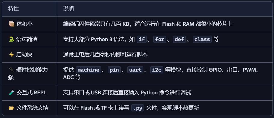 【花雕动手做】CanMV K230 AI视觉模块之Micropython快速入门封面3