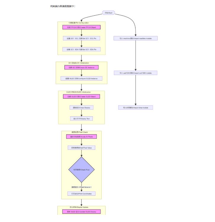 【花雕动手做】CanMV K230 AI视觉识别模块之使用 I2C 通讯图2
