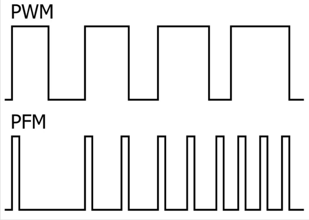【花雕动手做】CanMV K230 AI视觉模块之输出PWM信号图3