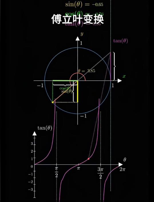 【花雕动手做】CanMV K230 AI视觉模块之使用傅里叶变换图2