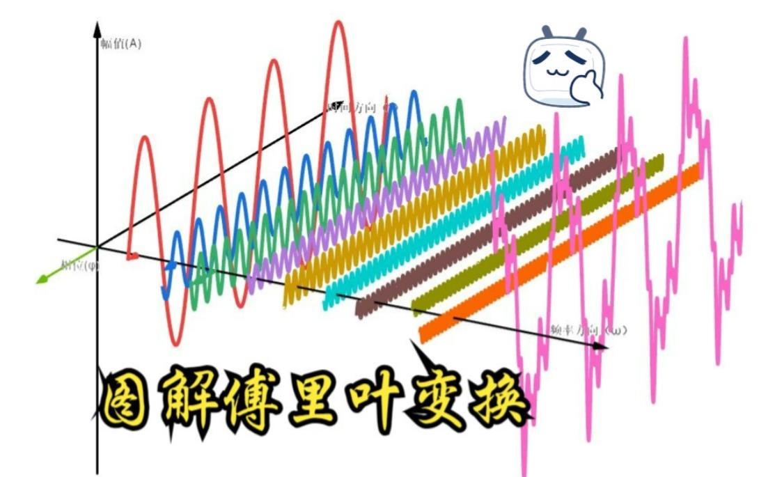 【花雕动手做】CanMV K230 AI视觉模块之使用傅里叶变换图3