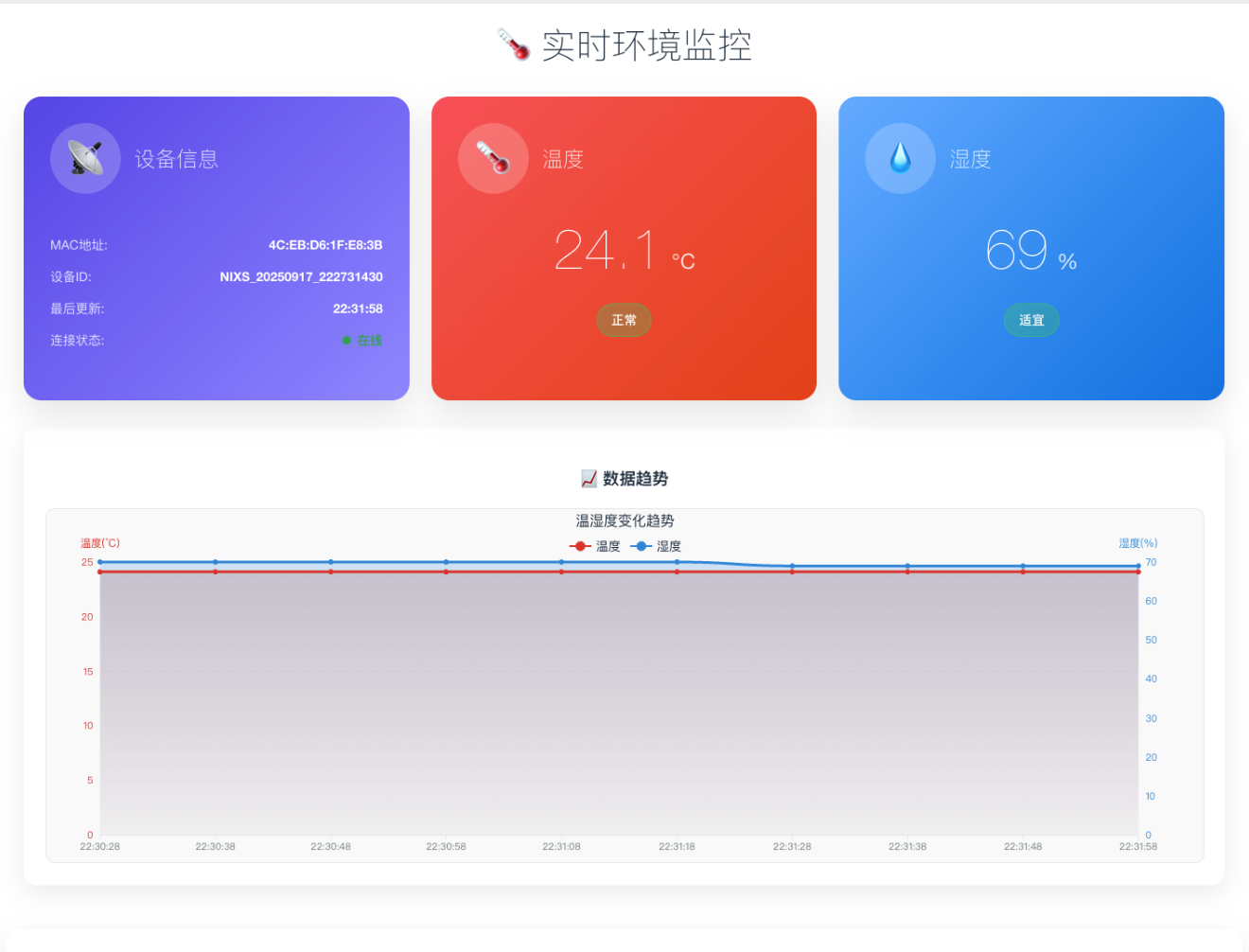 ESP32的OTA固件升级功能+联网+温湿度信息实时网络监控图1