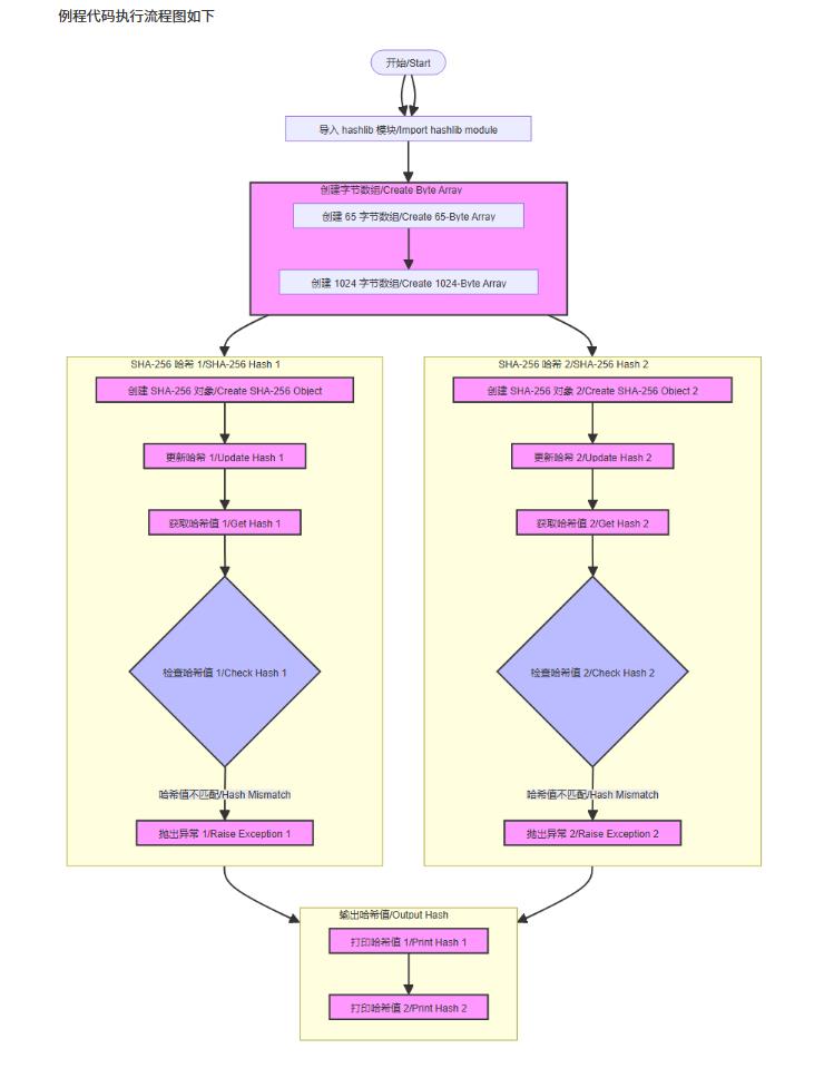 【花雕动手做】CanMV K230 AI视觉识别模块之使用SHA256加密图2