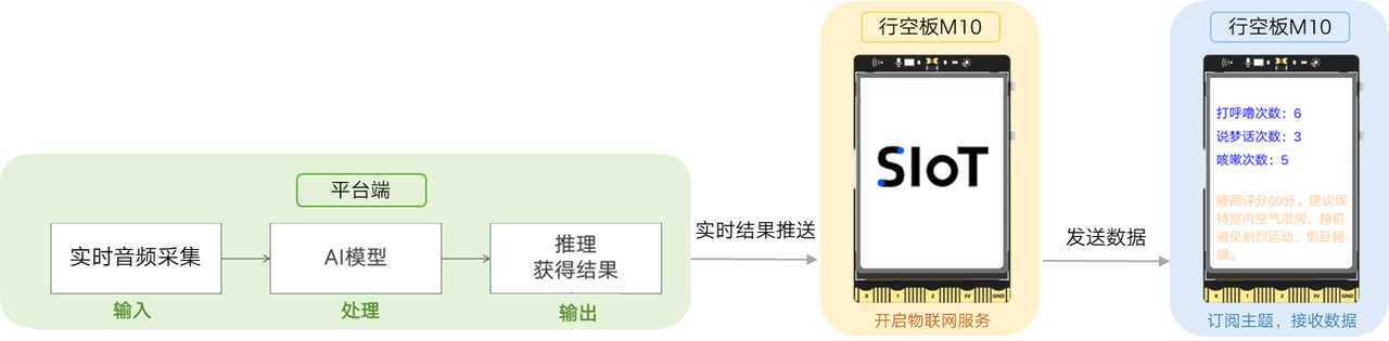 Mind+模型训练工具·语音分类任务:睡眠监测助手图10