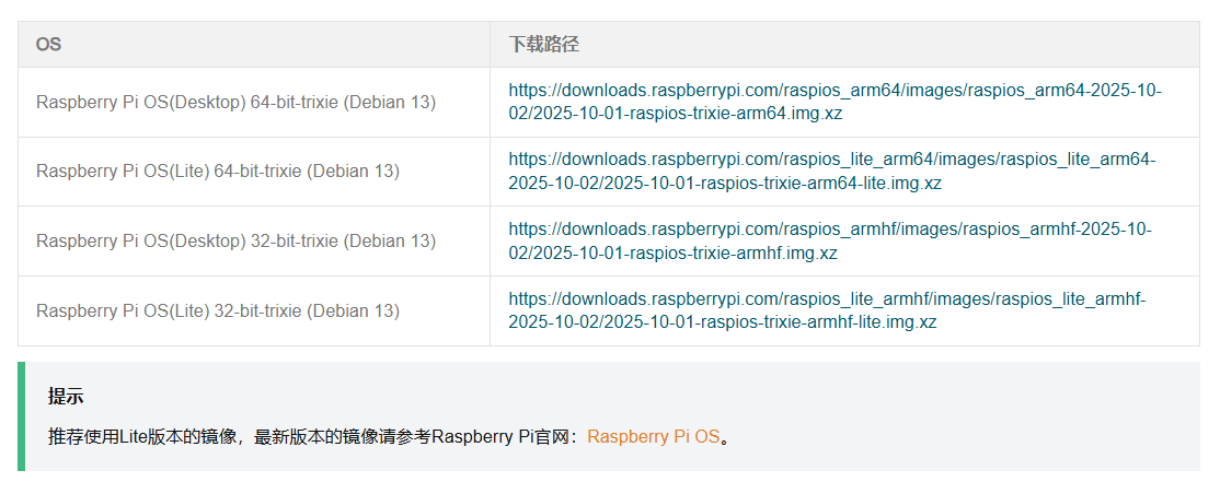 树莓派CM0学习之路(1)----环境搭建封面1