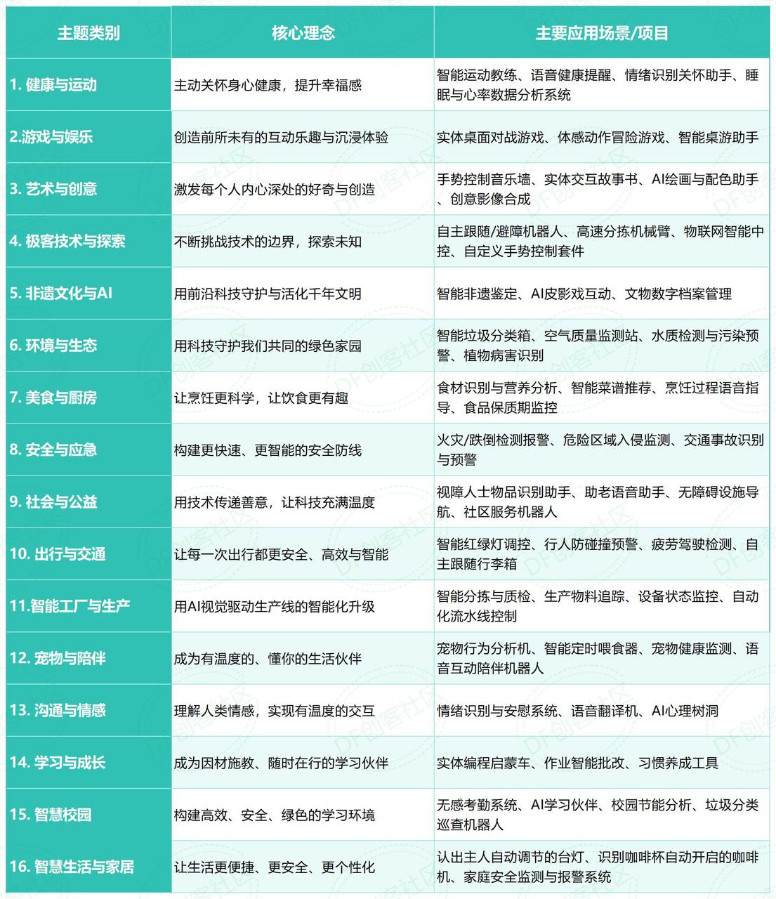 【官方活动】AI视觉应用创新挑战赛封面3