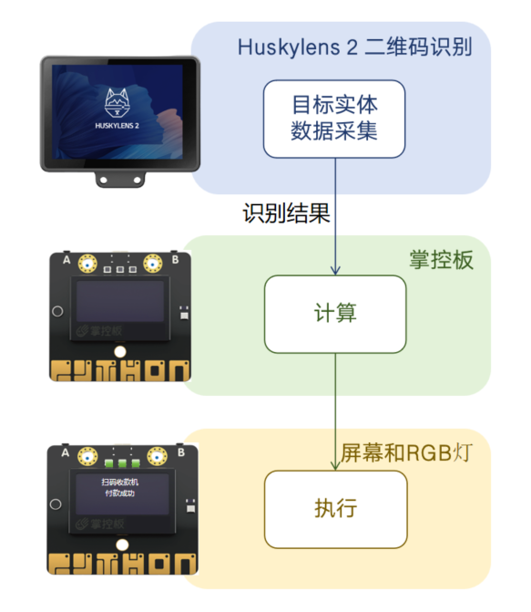 【二哈识图2 系列教程】基于二维码识别的扫码收款机图22