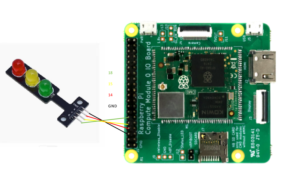 树莓派CM0学习之路(2)----点灯测试封面2