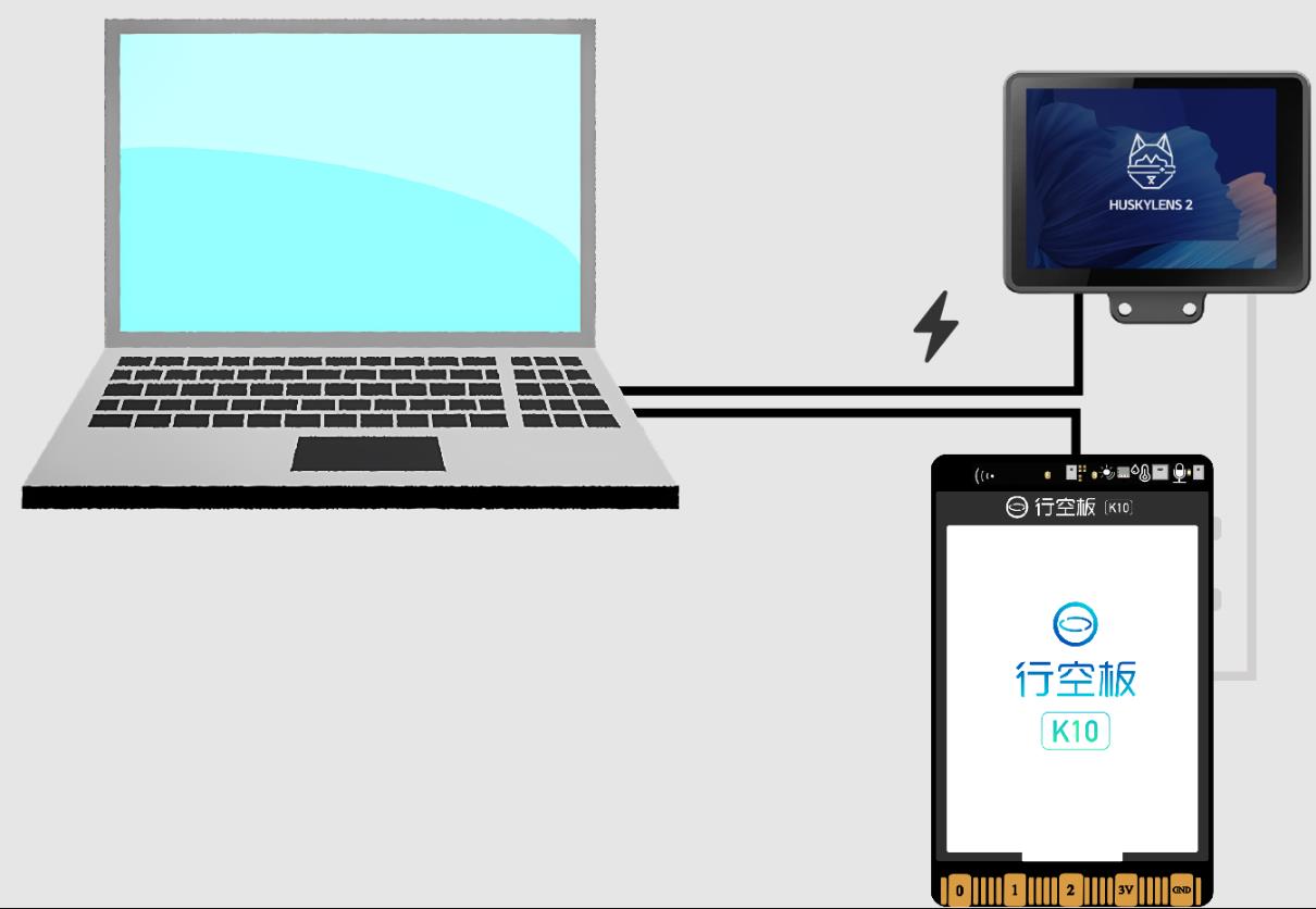 【花雕动手做】AI 视觉传感器二哈识图2之识别人脸数据图3