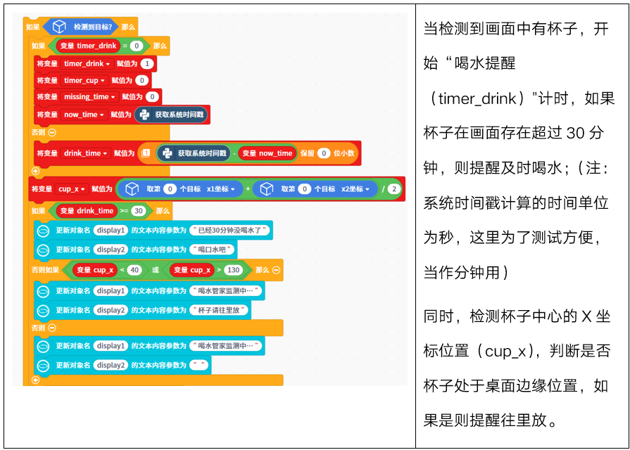 Mind+模型训练工具·目标检测任务：喝水管家封面1