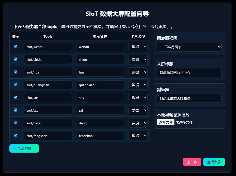 为新版Mind+做了一个可视化数据大屏图2