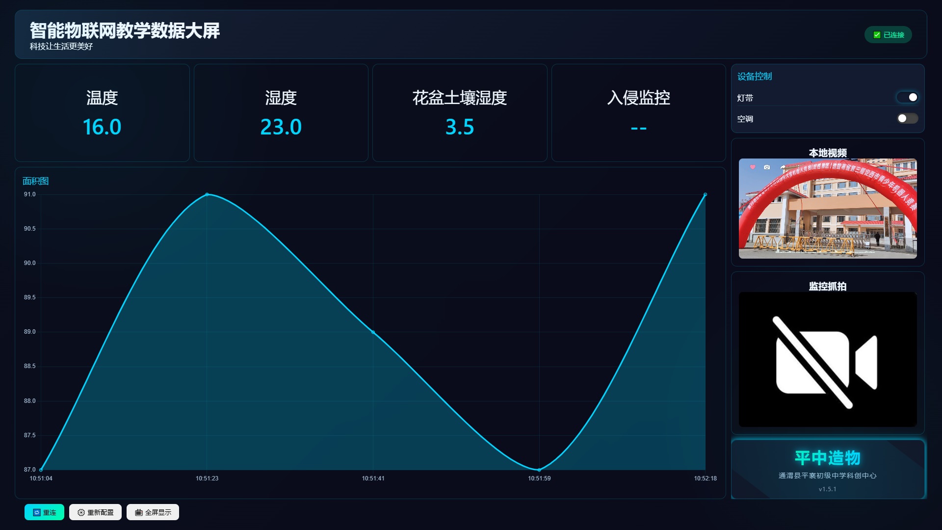 为新版Mind+做了一个可视化数据大屏图1