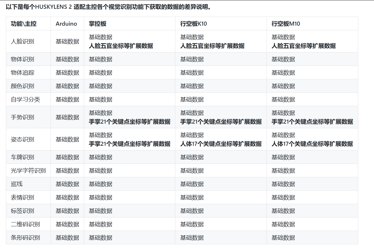 二哈识图2和Arduino Uno制作简单手势控制云台封面