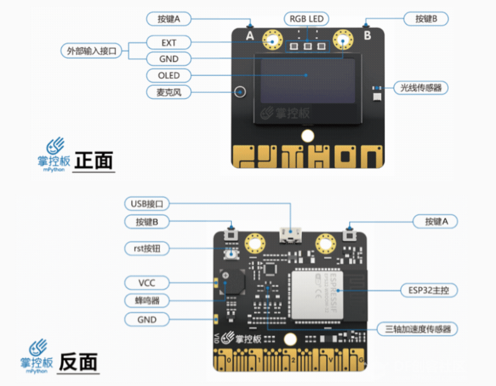 ESP32-S3 AI智能摄像头（小智AI）与掌控板UDP通信控制LED灯封面3