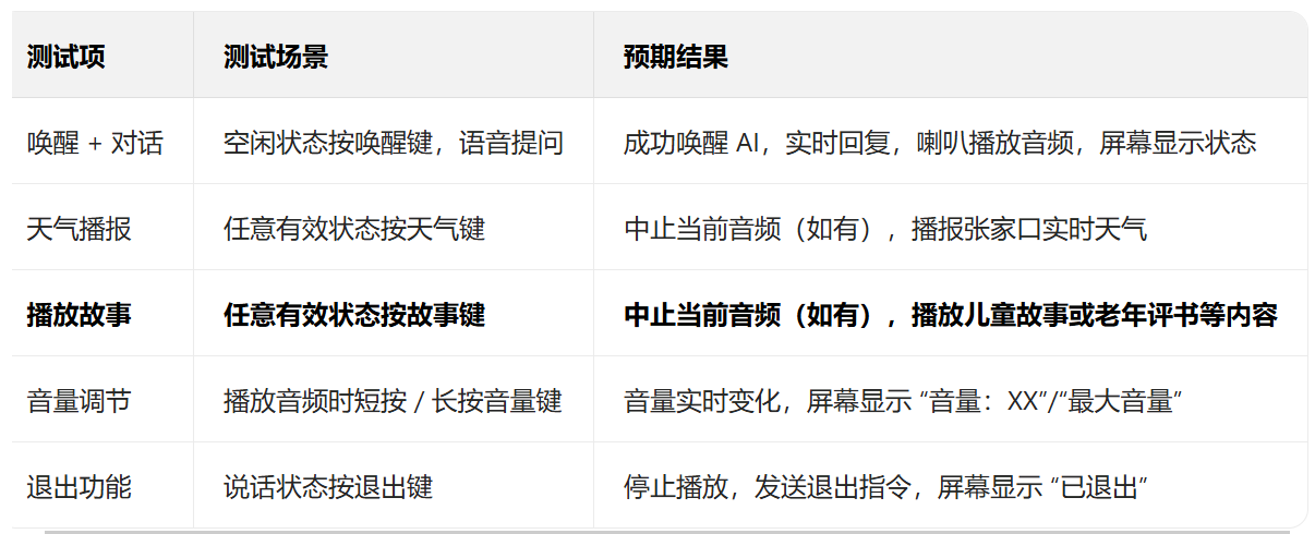 小智 AI 电话：为独居老人搭建温暖的语音陪伴桥梁图2