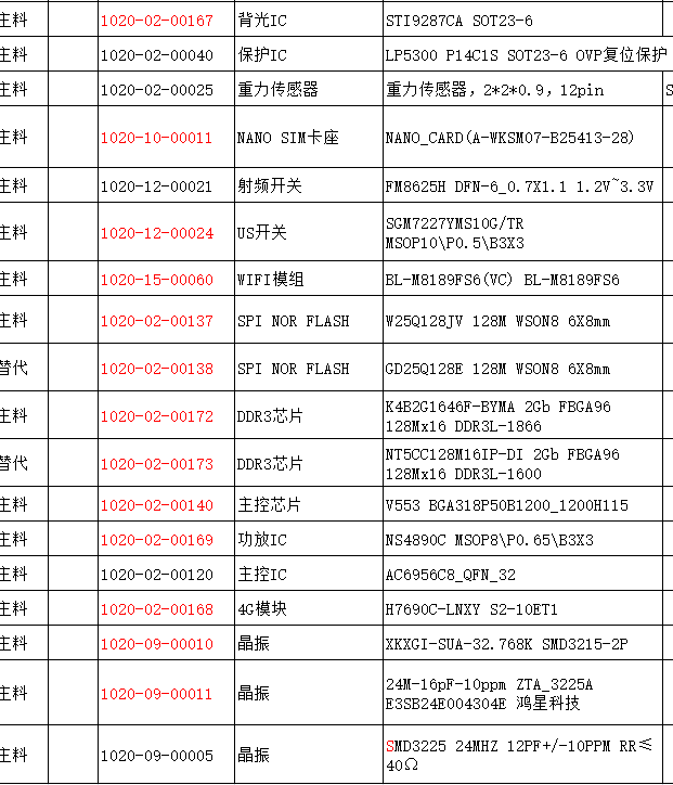 ai拍照，识别，认识汉字，认识英语图1