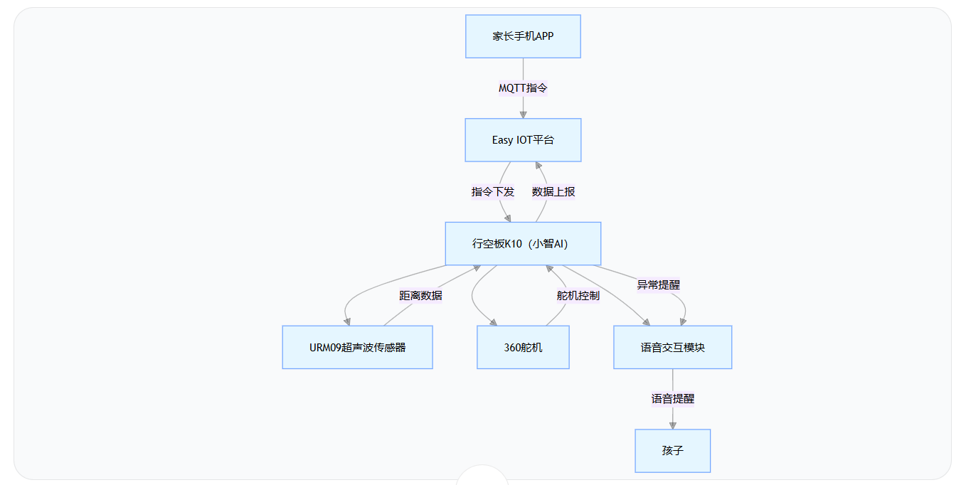 行空板k10小智物联——学习状态辅助机（撰写中）图1
