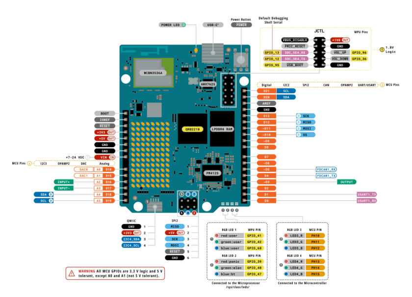 Arduino UNO Q 之“马到成功”图1