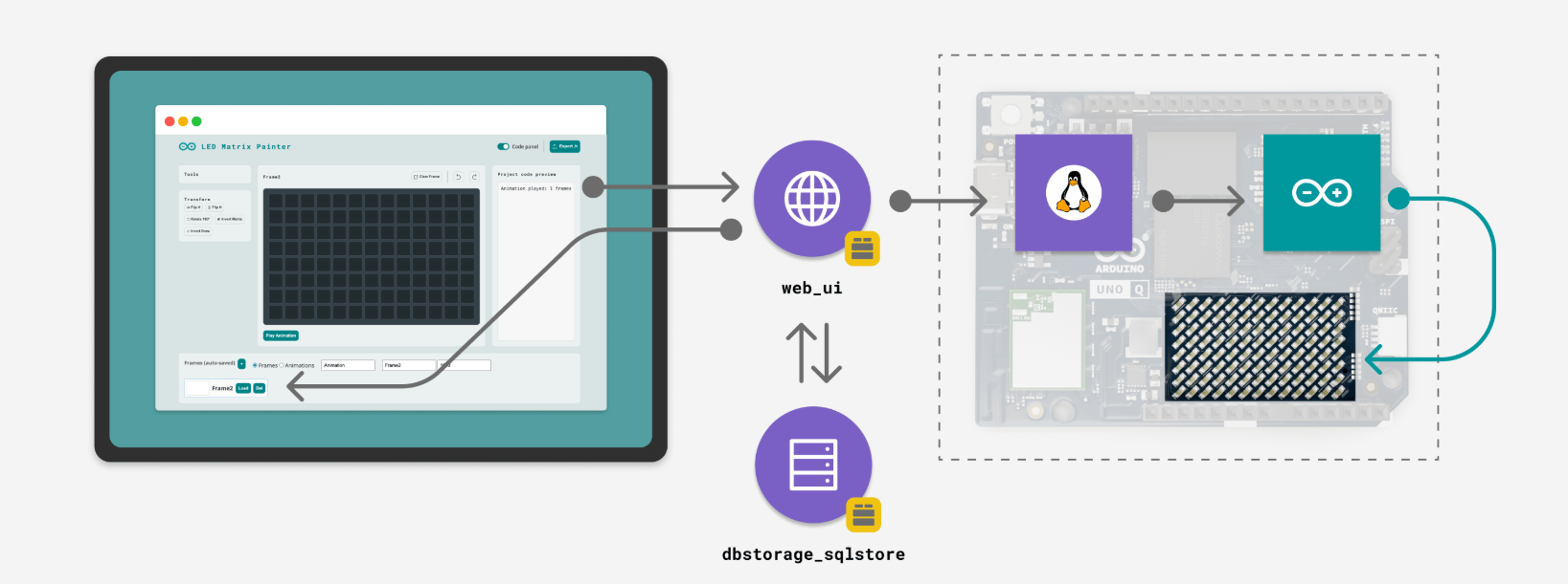 Arduino UNO Q 之“马到成功”图2
