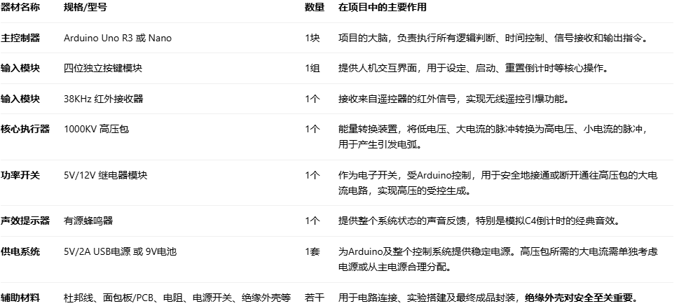 80后怀旧CS1.6游戏中的C4，图形化程序DIY一个1000KV高压包图3