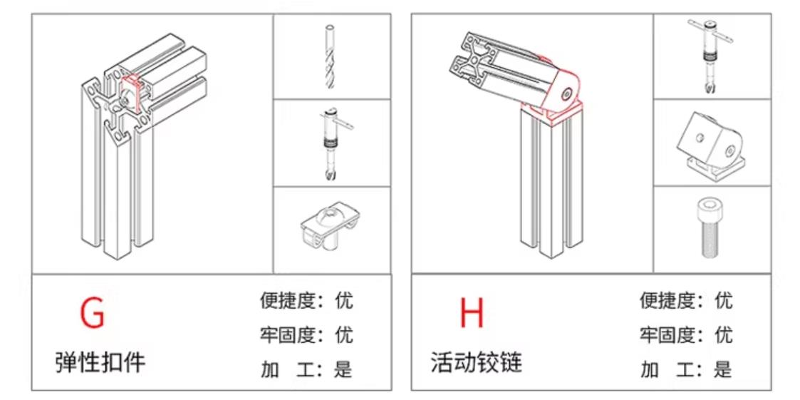 【花雕动手做】铝型材：20 种连接从零搭建机器人底盘图1