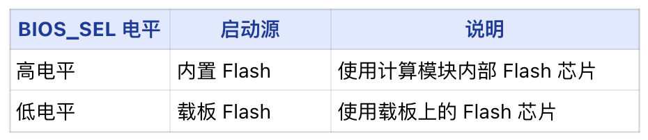 LattePanda MU载板设计指南图9