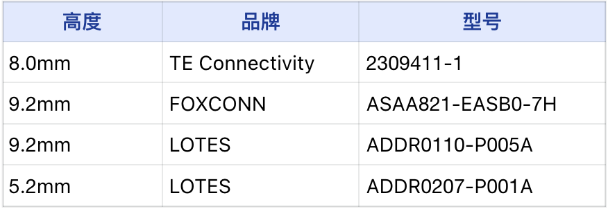 LattePanda MU载板设计指南图1