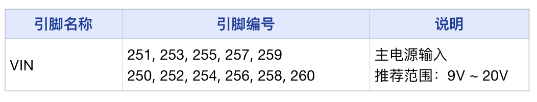 LattePanda MU载板设计指南图6