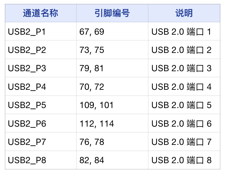 LattePanda MU载板设计指南图18