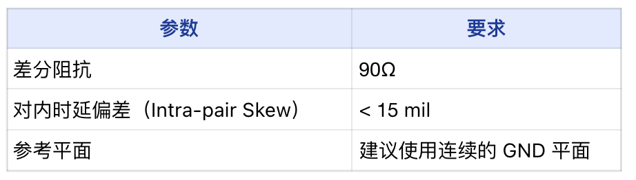LattePanda MU载板设计指南图21