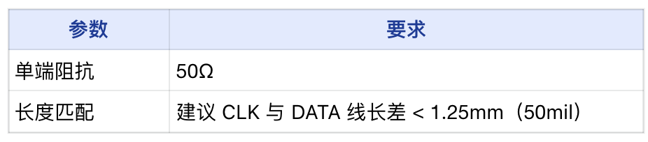 LattePanda MU载板设计指南图13
