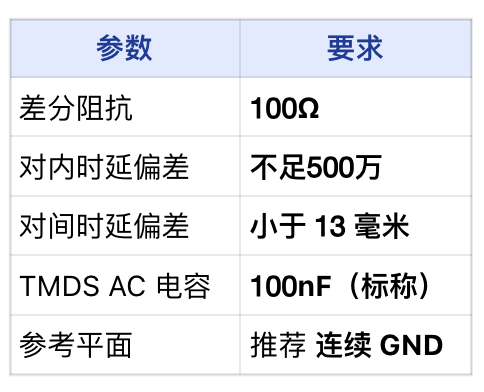LattePanda MU载板设计指南图32