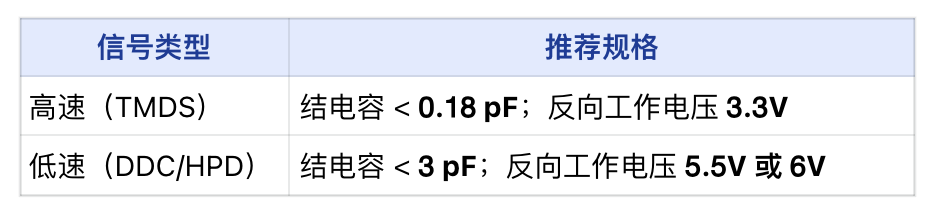 LattePanda MU载板设计指南图31
