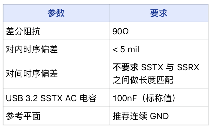 LattePanda MU载板设计指南图26