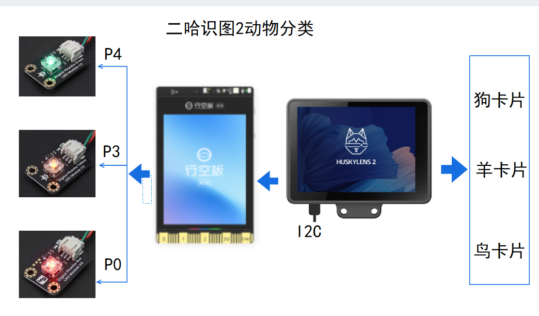 人工智能入门课程：二哈识图2动物分类封面2