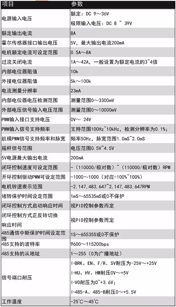 【花雕动手做】拆解432W 无刷电机 FOC 矢量三闭环控制器图2