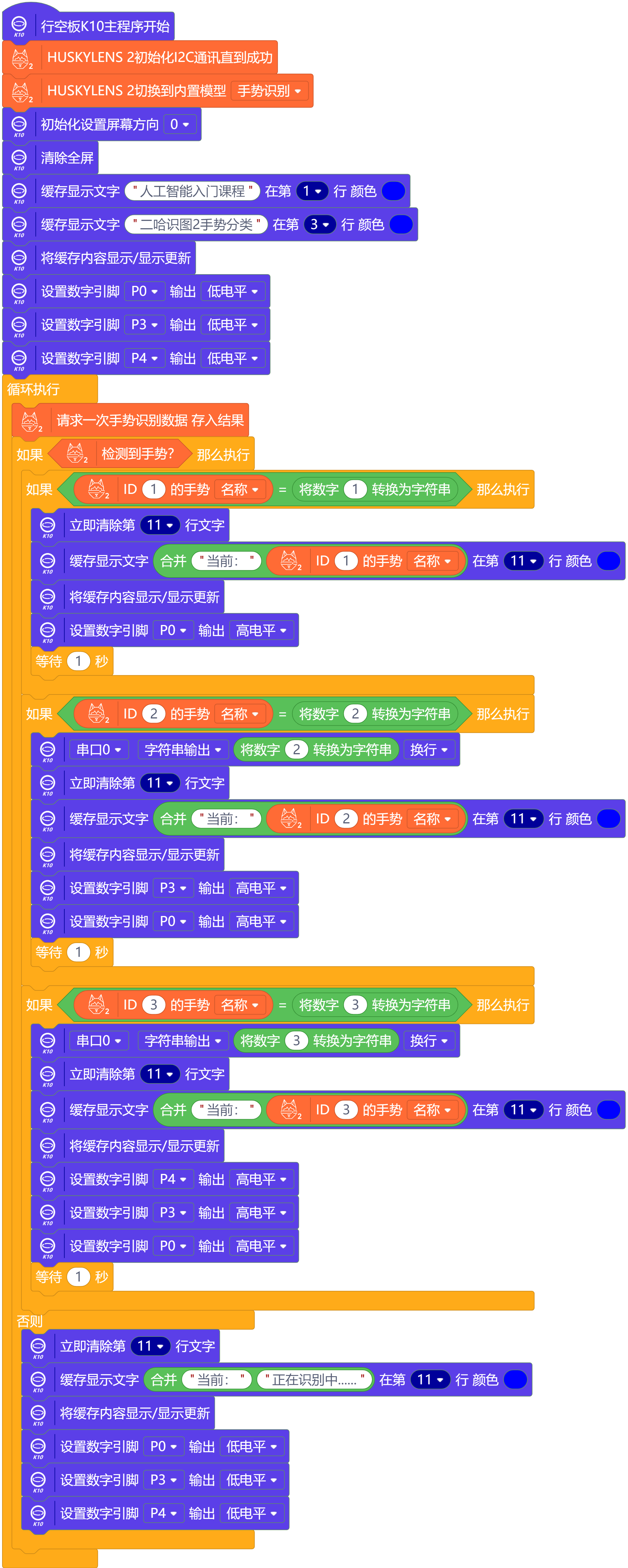 人工智能入门课程：二哈识图2手势分类封面2
