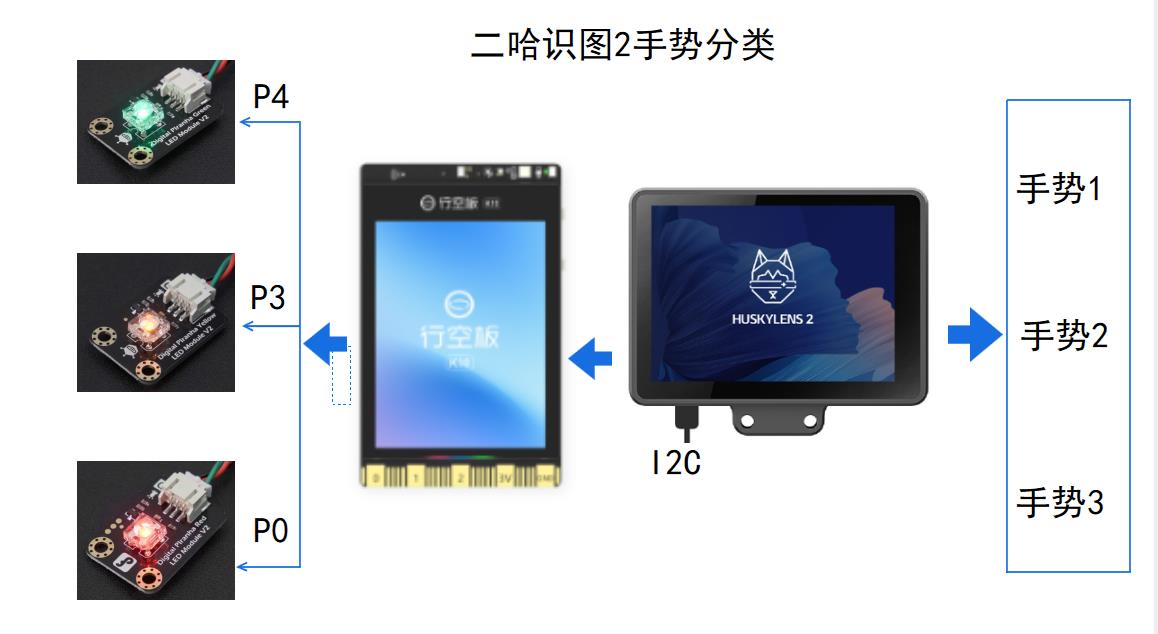 人工智能入门课程：二哈识图2手势分类封面1
