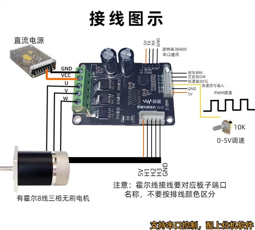 【花雕动手做】40V 200W 有霍尔三相无刷电机串口驱动板图2