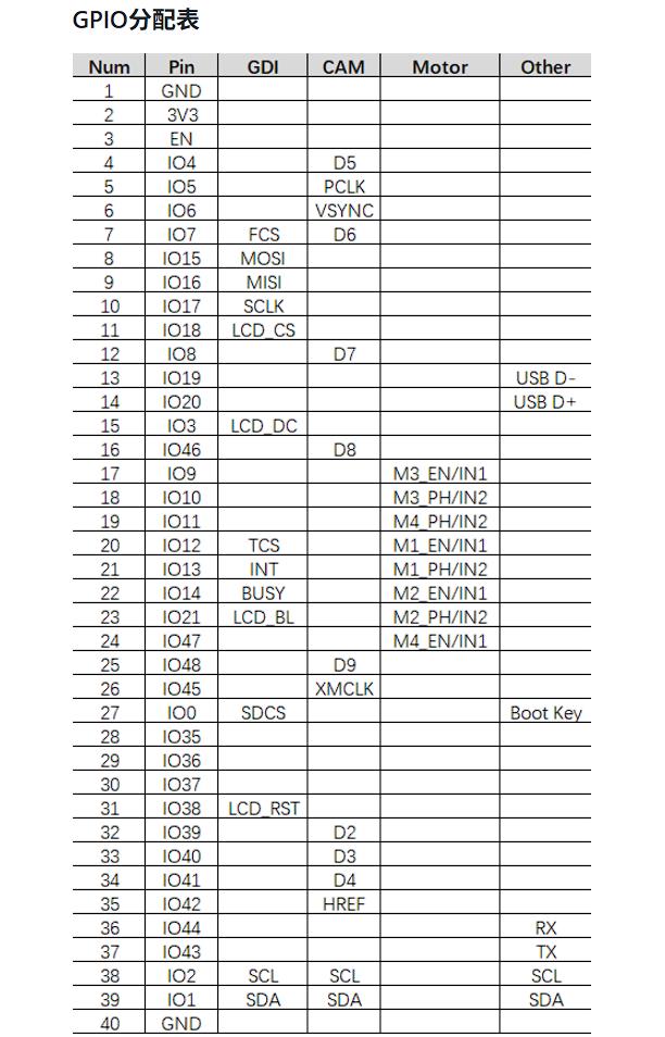 【花雕动手做】远程控制四路电机Romeo ESP32-S3开发控制板图3