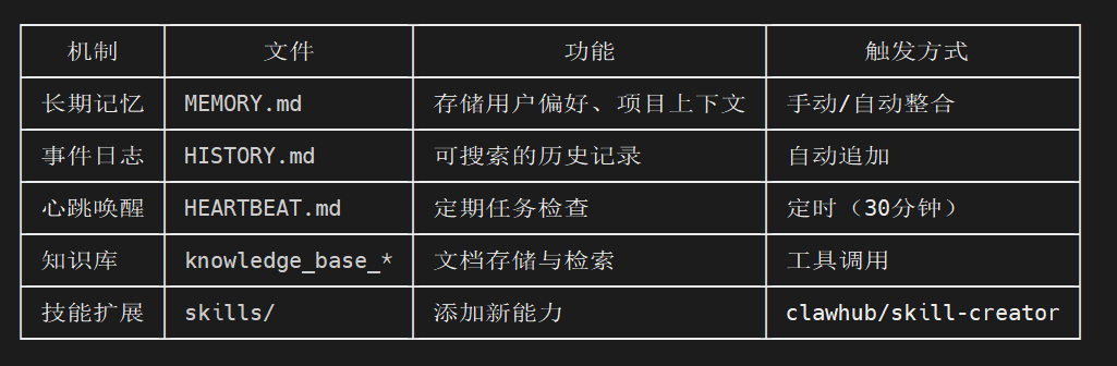 Arduino UNO Q 板载 Nanobot 自动化编程指南之二封面2