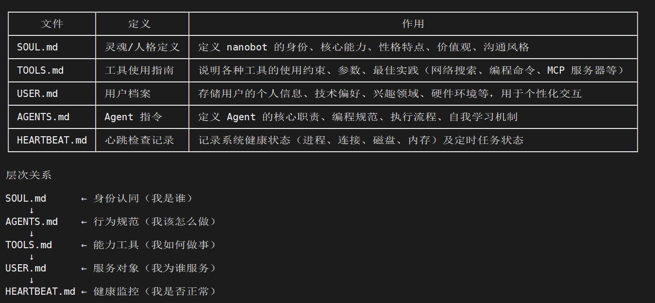 Arduino UNO Q 板载 Nanobot 自动化编程指南之三图1
