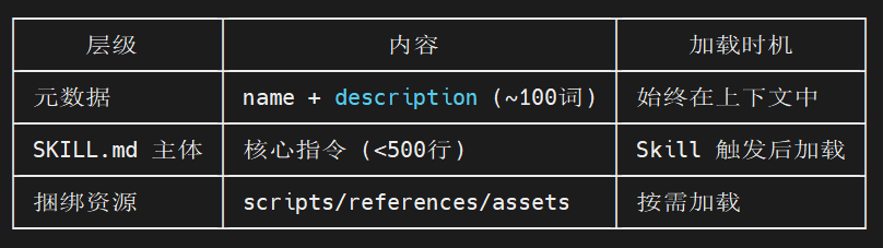 Arduino UNO Q 板载 Nanobot 自动化编程指南之六封面3