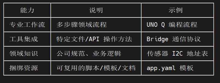 Arduino UNO Q 板载 Nanobot 自动化编程指南之六封面2